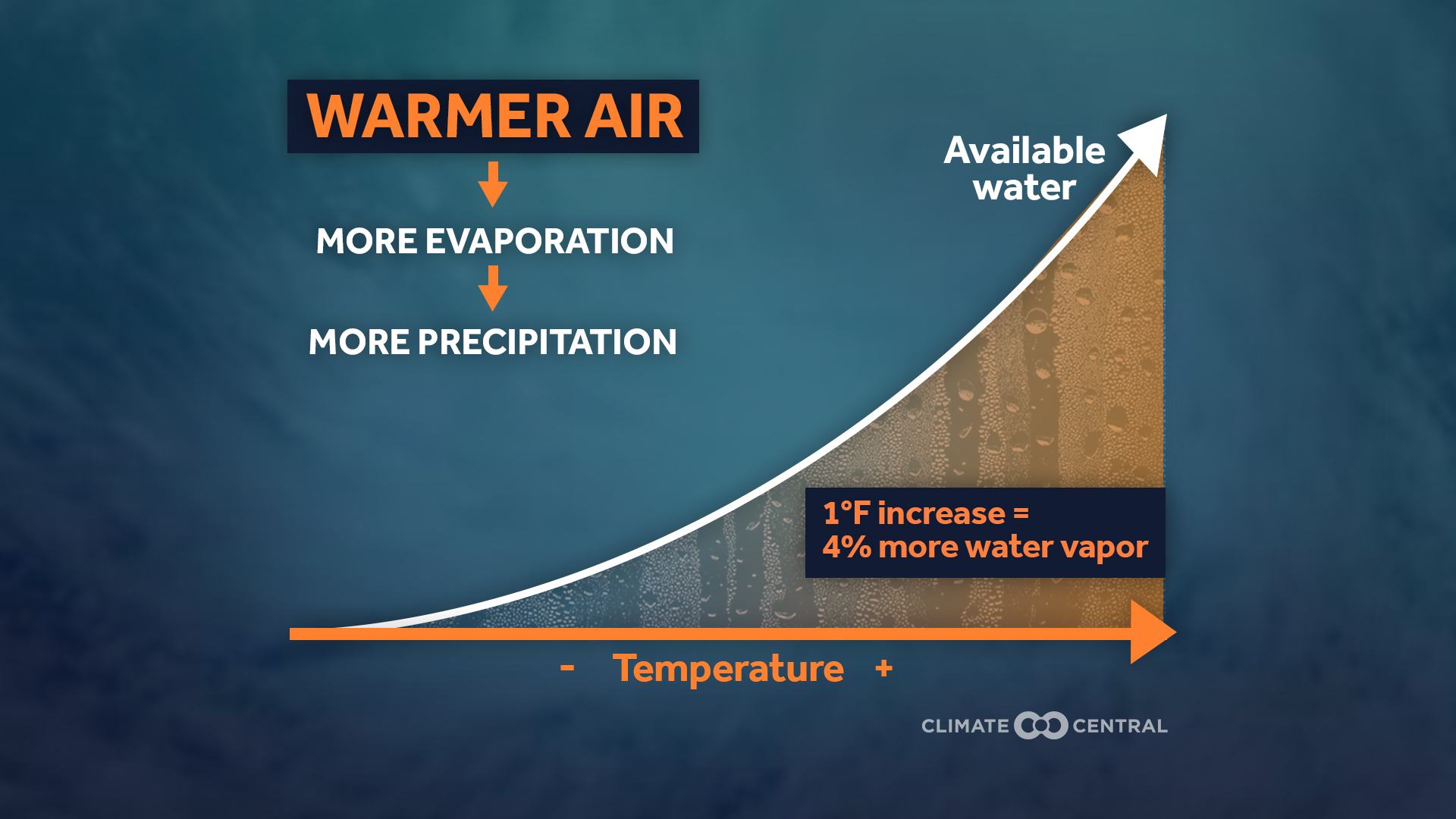 climate-matters